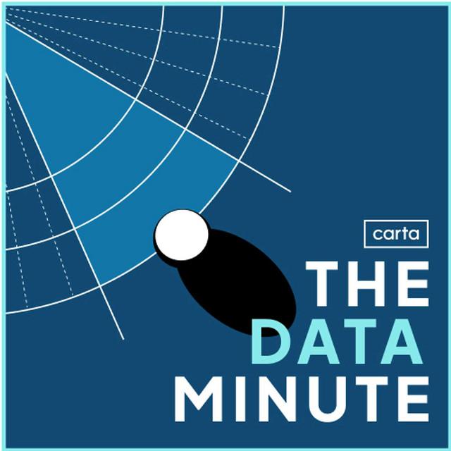 The Data Minute